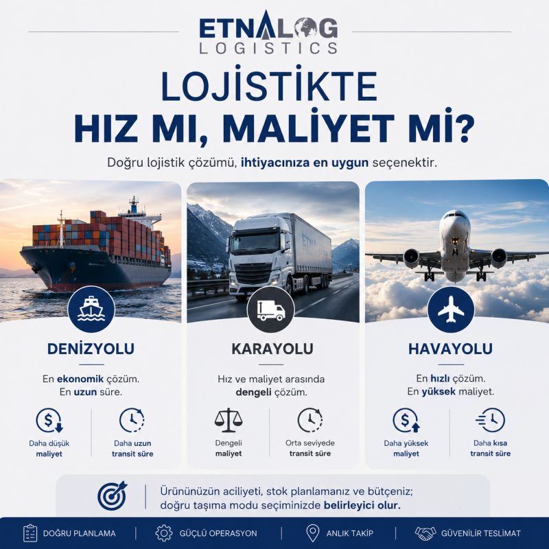 TAŞIMA MODU SEÇİMİ